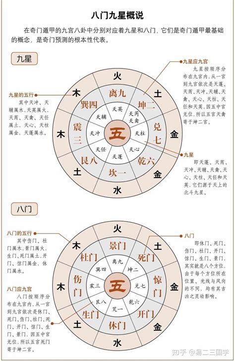 開四門意思|神秘的奇門遁甲(5)——八門、九星、八神含義